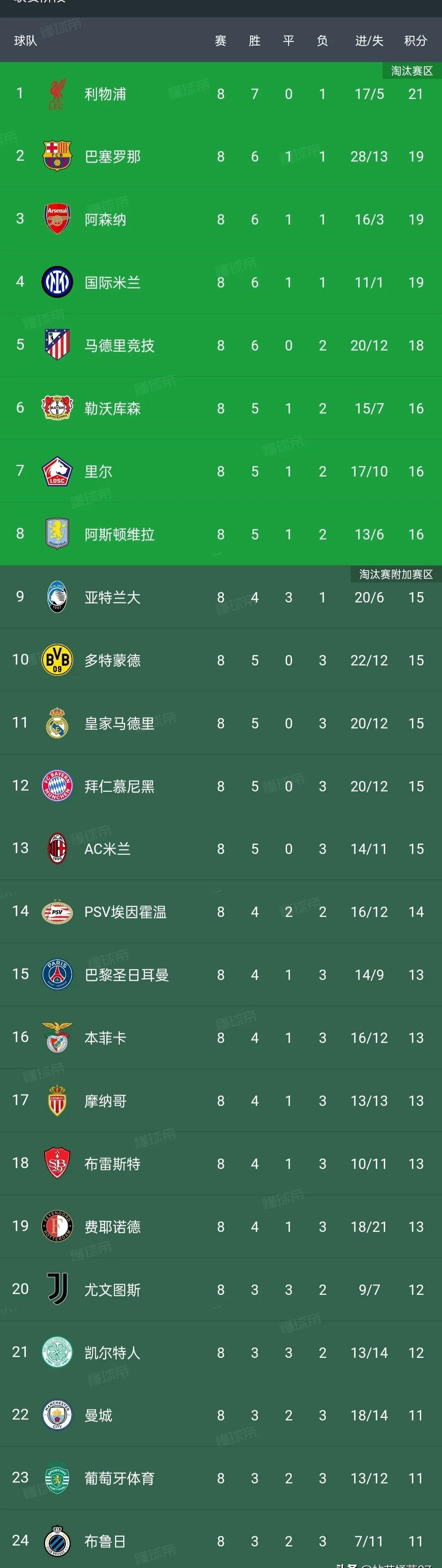 “西甲明星连续得分,带领球队持续冲刺”的简单介绍 “西甲明星连续得分,带领球队持续冲刺”的简单介绍