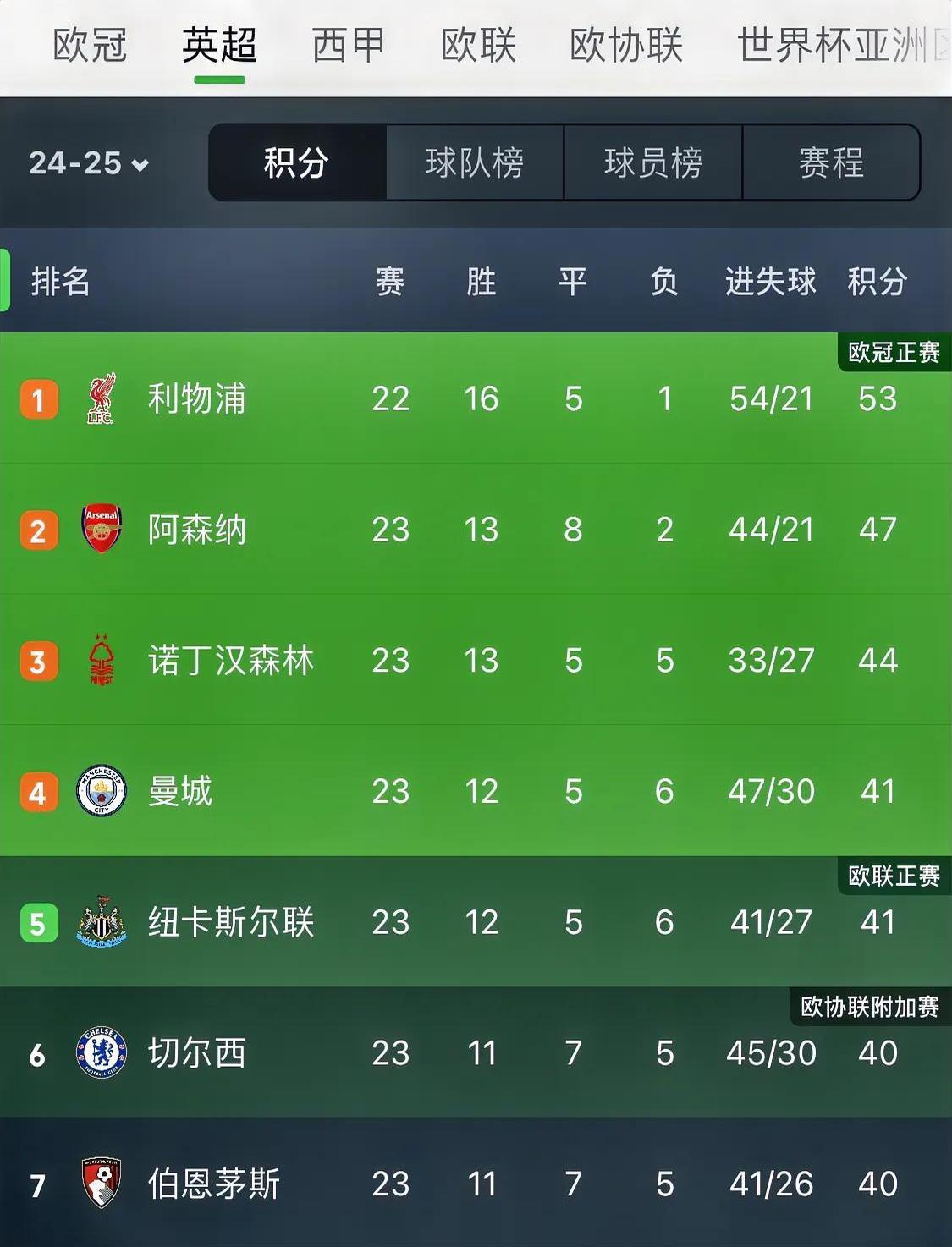 英超精妙战术，比分3-2，比赛中成功反击多次，抢断成功率78%，场均控球65%的简单介绍