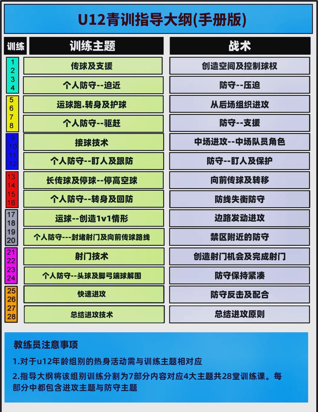 乐鱼体育:中国足球青训体系的球员发展路径规划：基于IDP（IndividualDevelopmentPlan）的简单介绍